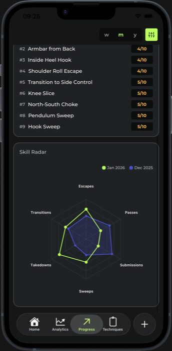 FLUYD progress tracking with skill radar visualization
